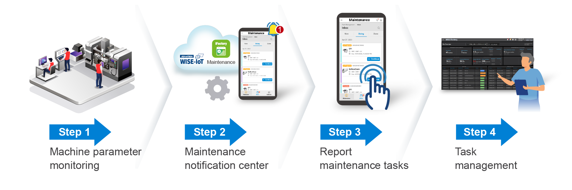 Effortless Anomaly Detection and Equipment Maintenance with Machine Inspector